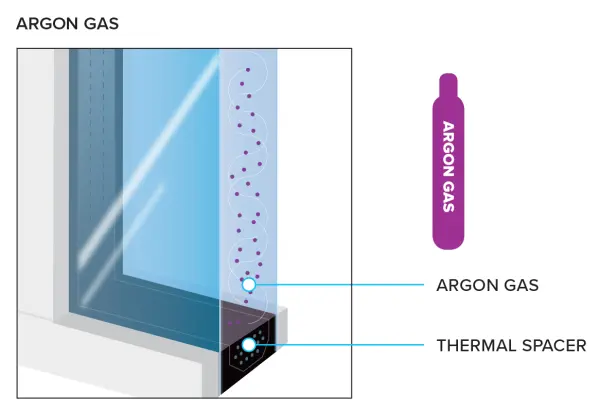 Argon Gas web
