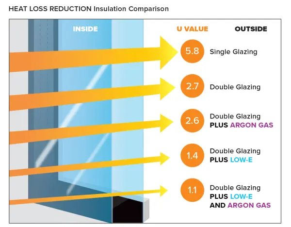 Heat Loss Reduction web
