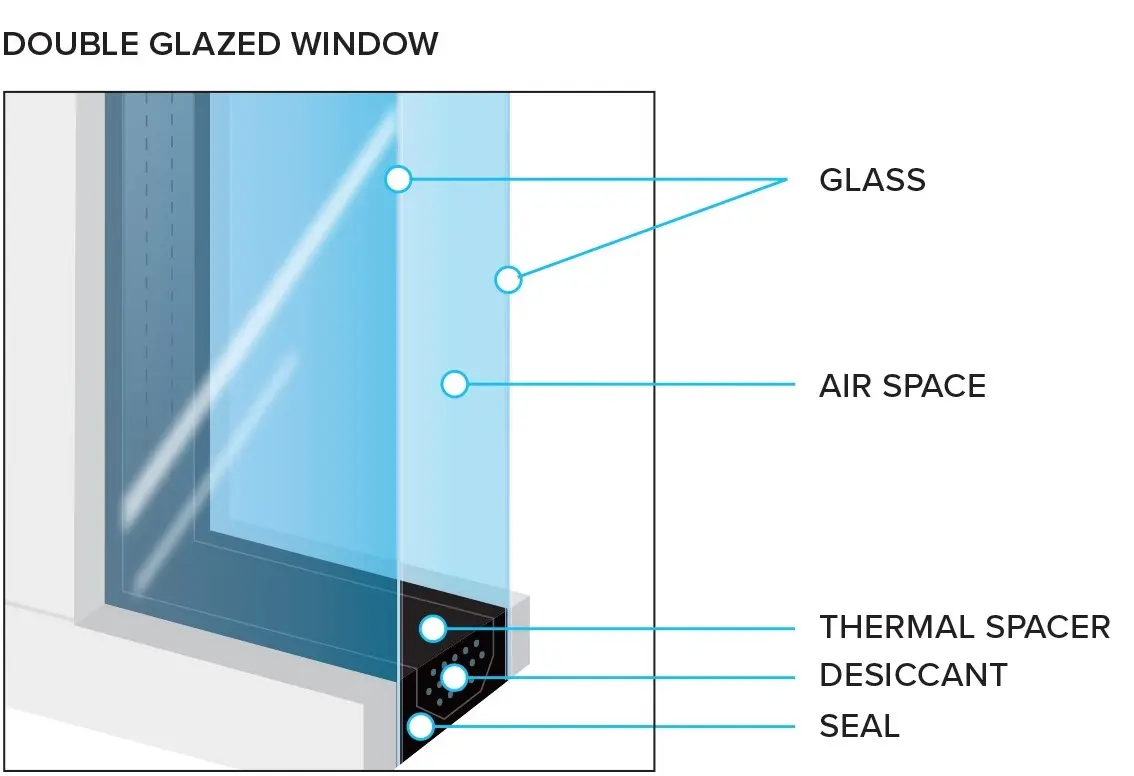 stake double glazed window