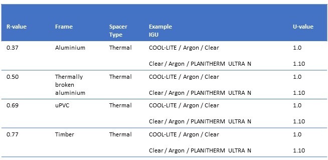 H1 R Values