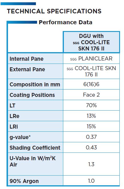 Cool-Lite  Low E Glass